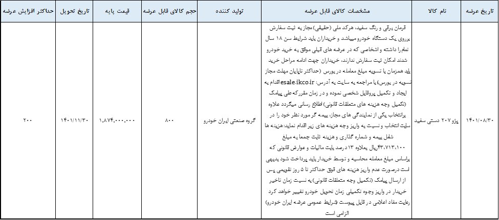 خبر خوش برای طرفداران پژو 207/ اطلاعیه ایران خودرو برای فروش این خودرو 2