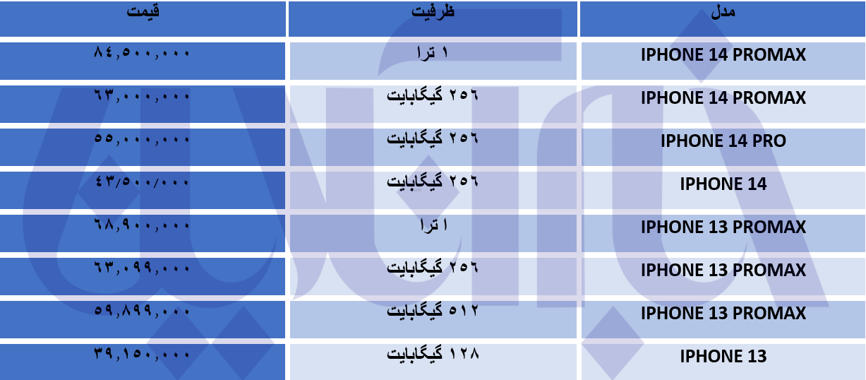 صعود قیمت آیفون | برند اپل ناموجود شد! 2