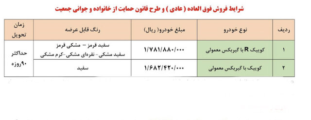 جزئیات ثبت نام فروش فوق‌العاده سایپا در آذرماه 1401 + قیمت فروش 2