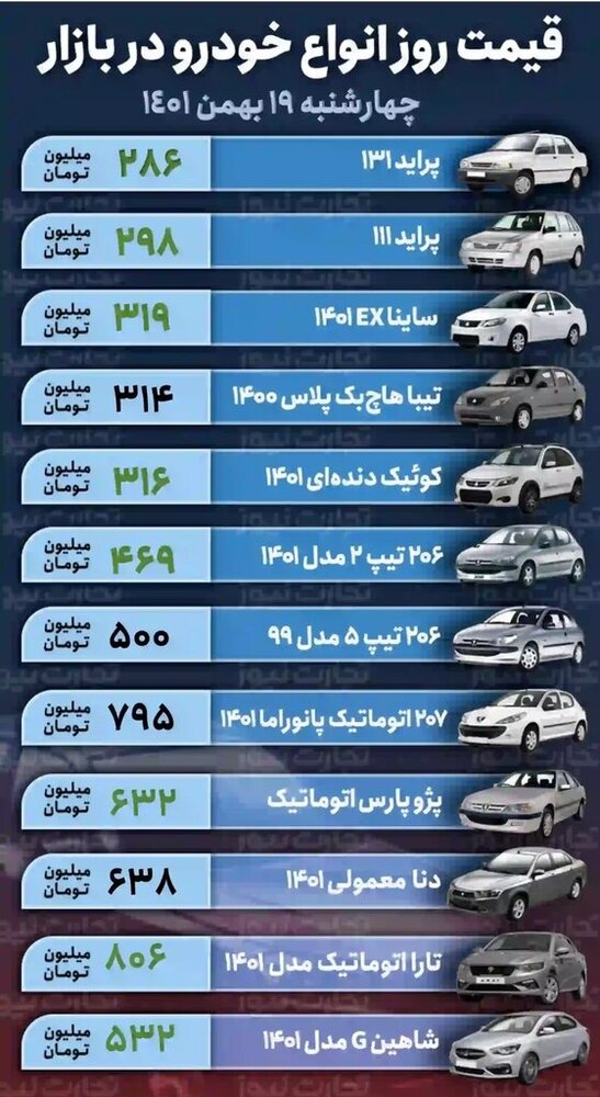 افزایش قیمت دسته جمعی انواع خودروها / پژو پارس 12 میلیون گران شد + جدول 2