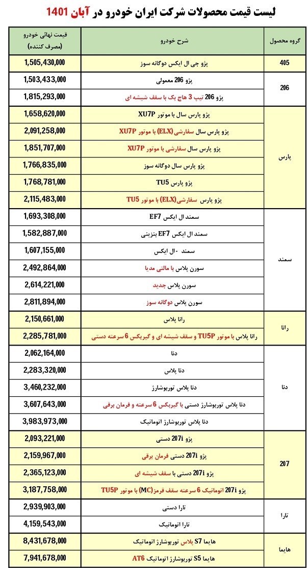 قیمت محصول جدید ایران خودرو اعلام شد / زمان فروش سورن پلاس دوگانه سوز 2