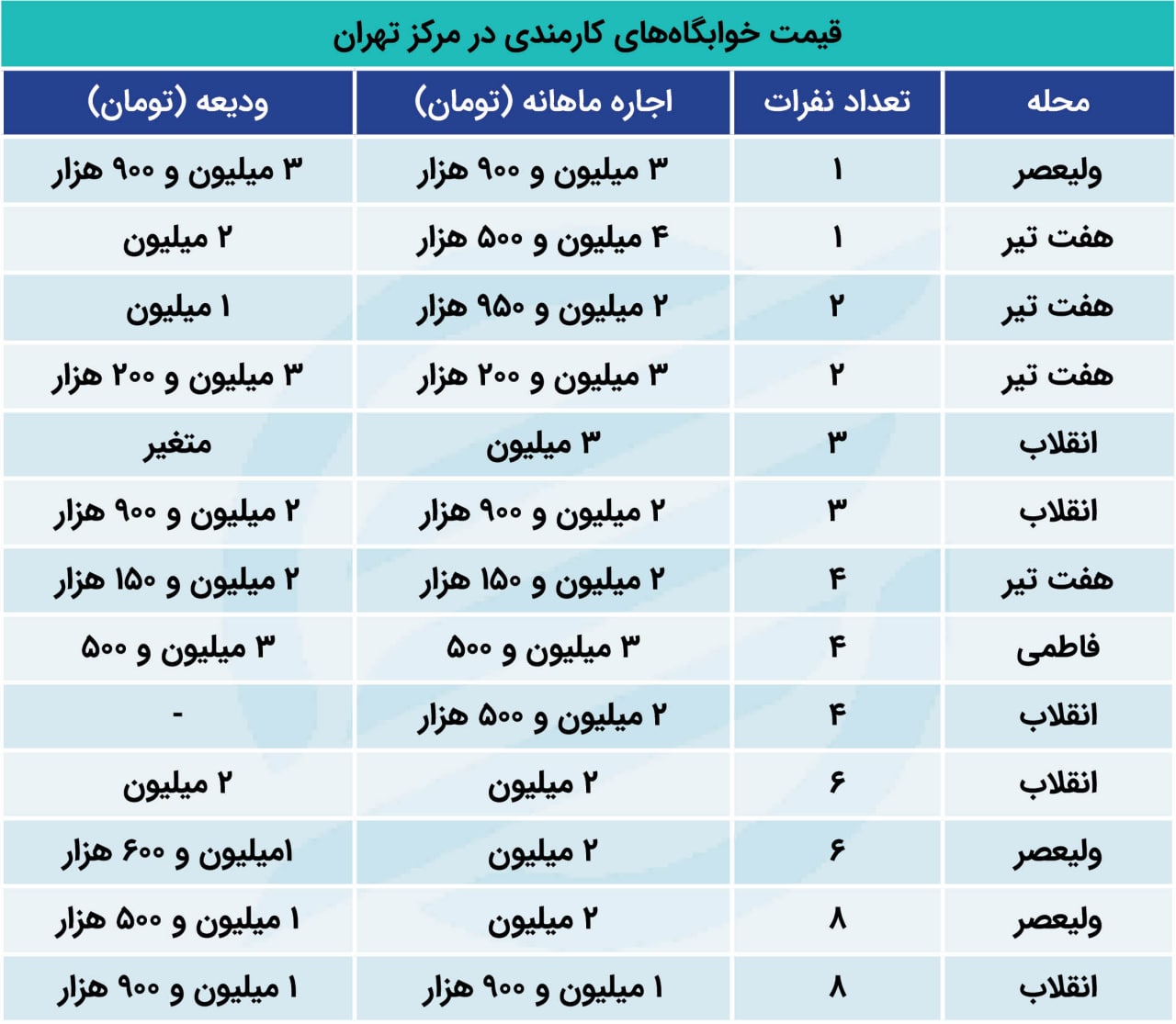 خوابگاه کارمندی