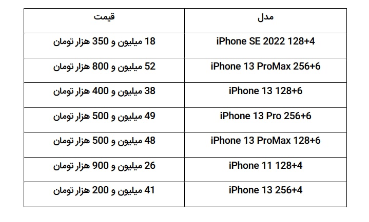 هزینه خرید یک گوشی چقدر است؟ + آخرین قیمت ها 4