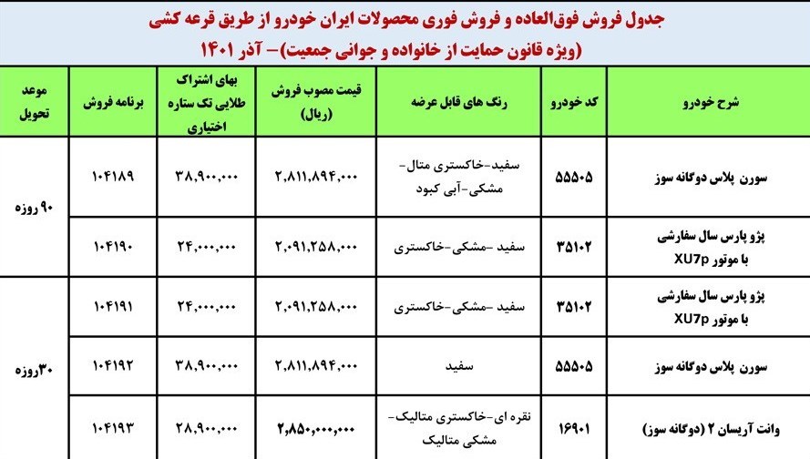 طرح جدید فروش فوری محصولات ایران خودرو 4