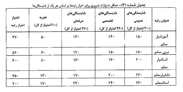 این چند گروه از دایره مشمولان رتبه‌بندی خارج شدند 4