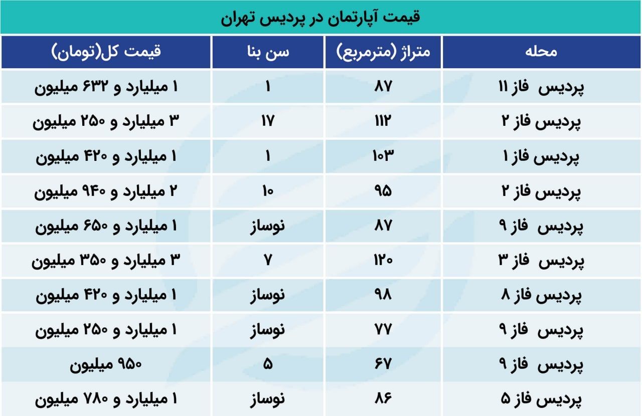 جدیدترین قیمت آپارتمان در پردیس + جدول 2