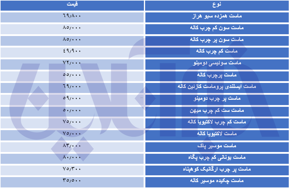 قیمت ماست 100 درصد افزایش یافت! 2