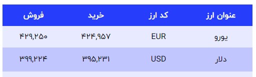 رکورد بی‌سابقه دلار در بازار | دلار 44500 تومان شد 3