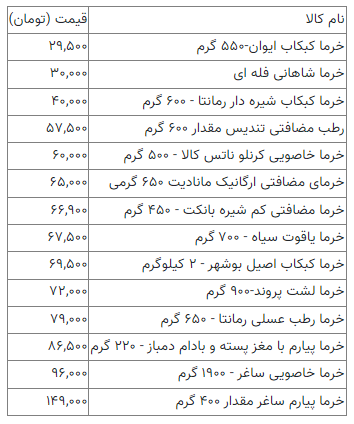 قیمت خرما