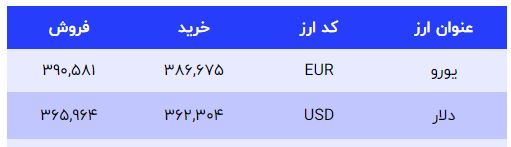 قیمت دلار صرافی