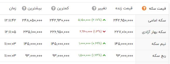 قیمت سکه