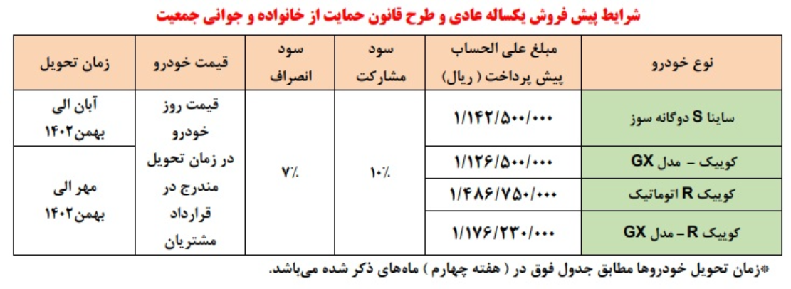 ثبت نام پیش فروش سایپا ویژه دهه فجر اعلام شد + لیست خودرو و قیمت ها 2