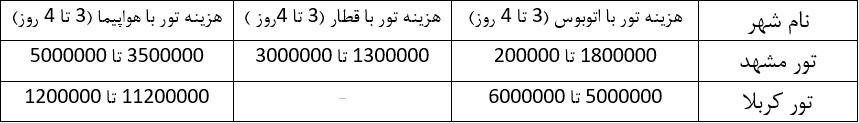 سفر به «مشهد» میلیونی شد + قیمت تور 2