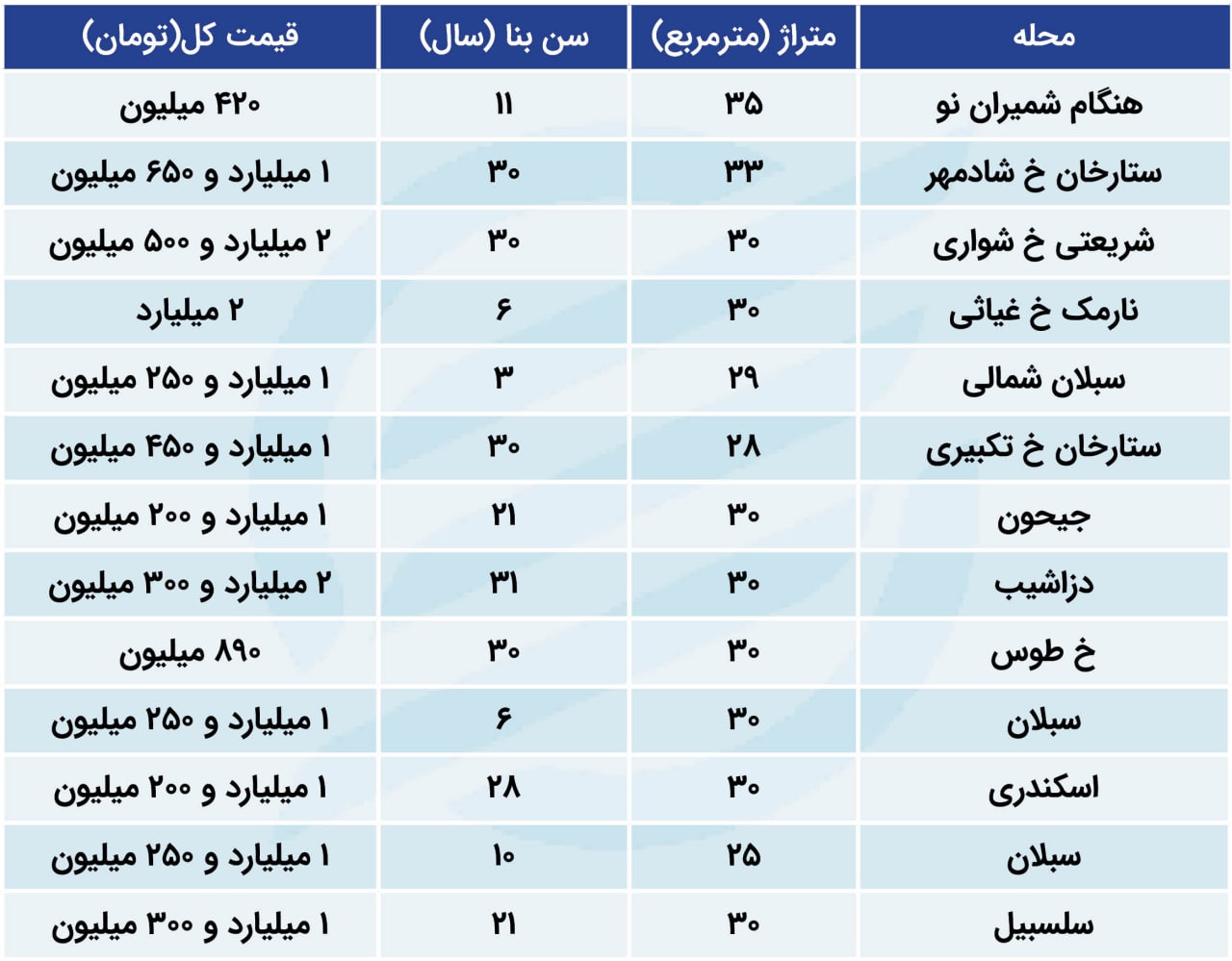 خریداران میکرو آپارتمان‌ها چه کسانی هستند؟