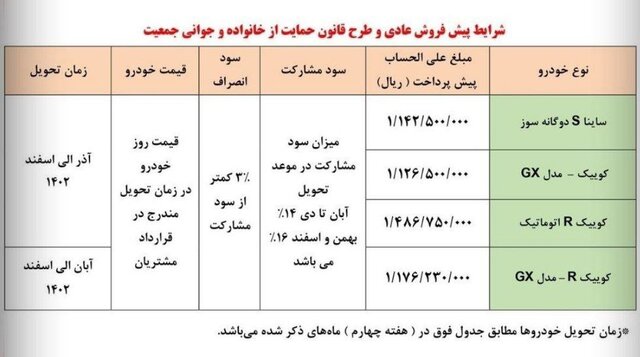 خبر مهم برای متقاضیان ثبت نام پیش فروش 4 خودرو سایپا / زمان ثبت نام تغییر کرد 2