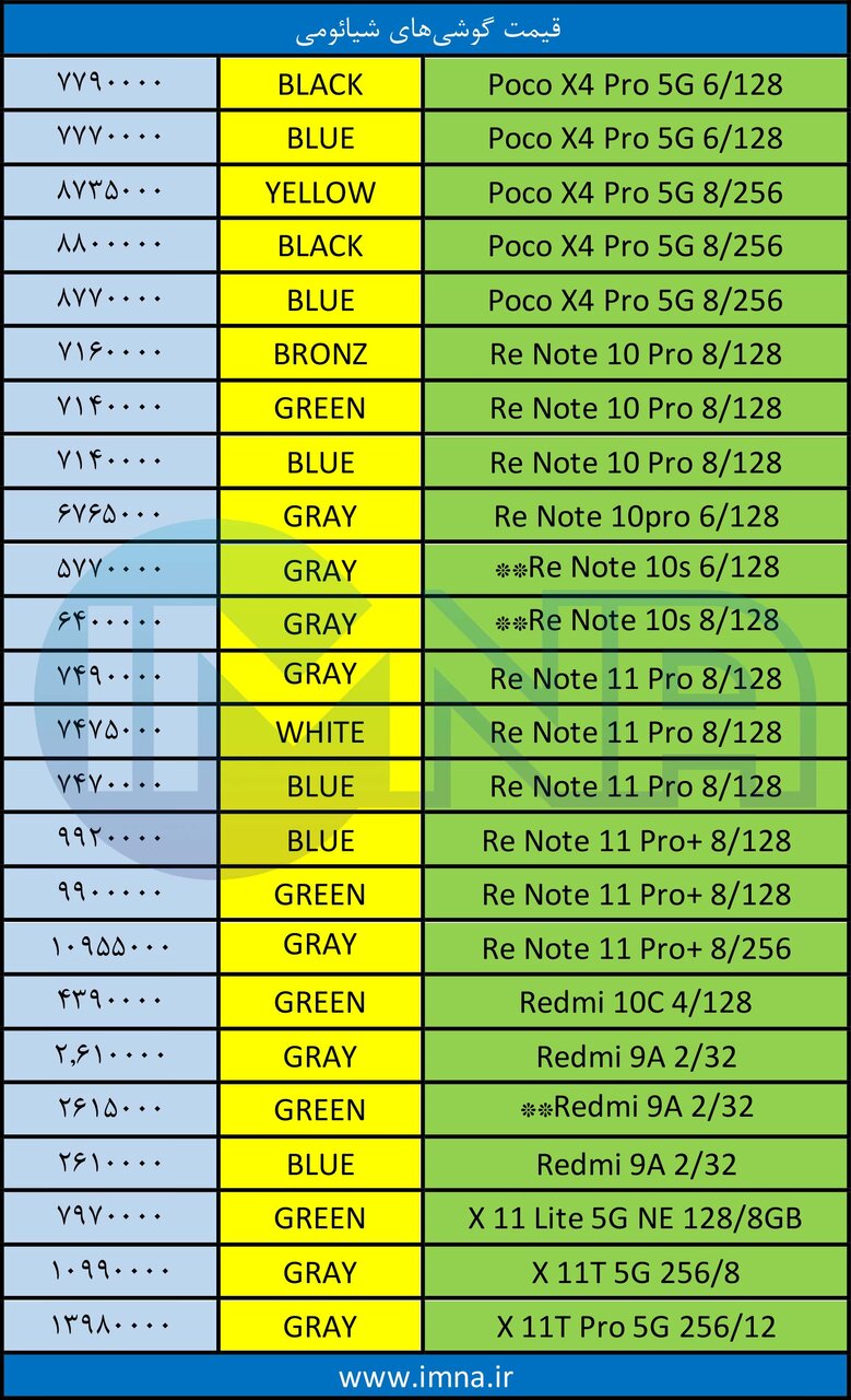 قیمت روز گوشی‌های موبایل + جدول 3