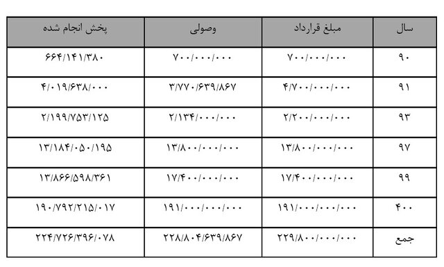 صدا و سیما