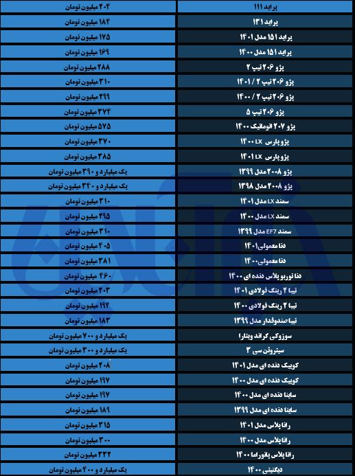 افزایش قیمت در بازار خودرو / قیمت جدید انواع خودرو (27 مهر1401) + جدول 2