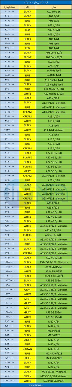 قیمت روز گوشی موبایل + جدول 2