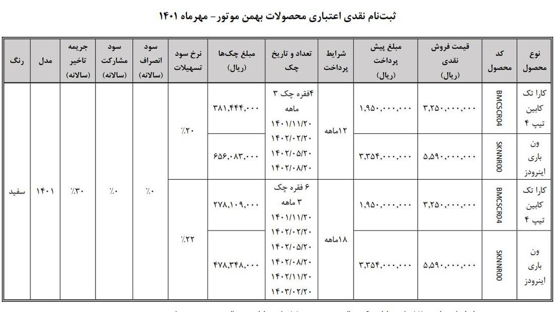 فروش قسطی خودرو به مادران با 2 فرزند + شرایط ثبت نام 2