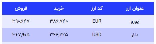 دلار همچنان می تازد / قیمت دلار امروز دوشنبه (5 دی 1401) 3