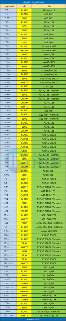 قیمت روز گوشی‌های موبایل + جدول 2