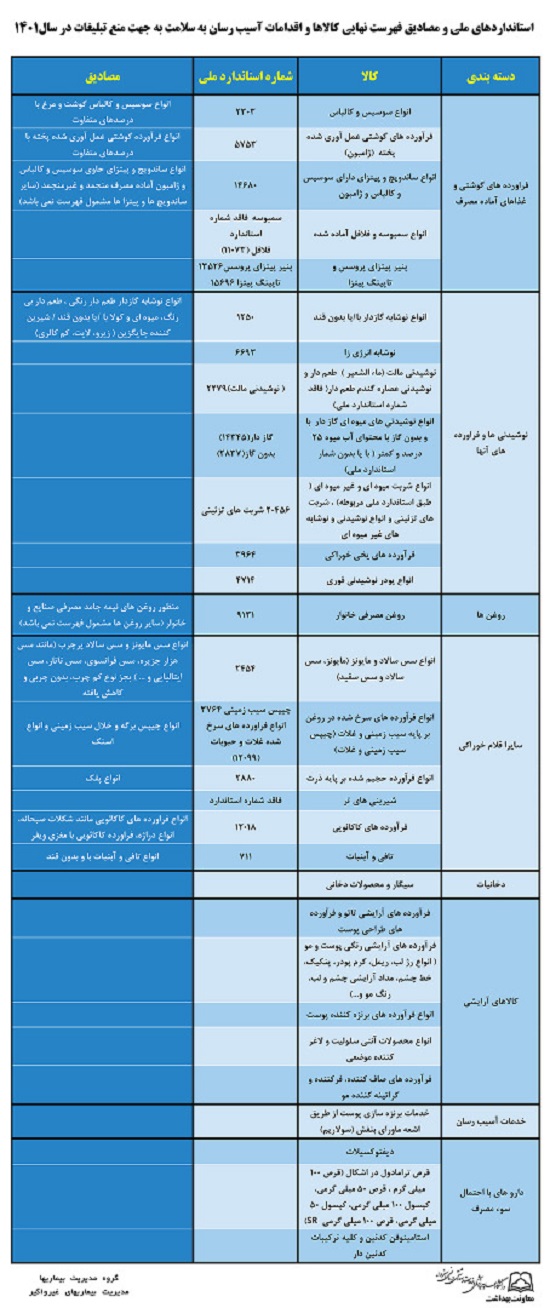 ممنوعیت تبلیغ کالا