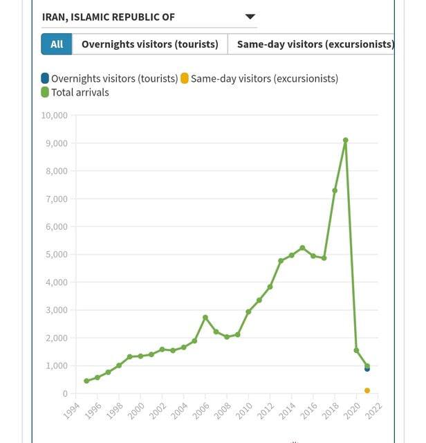 سال 2019، شروع سقوط گردشگری ایران 2