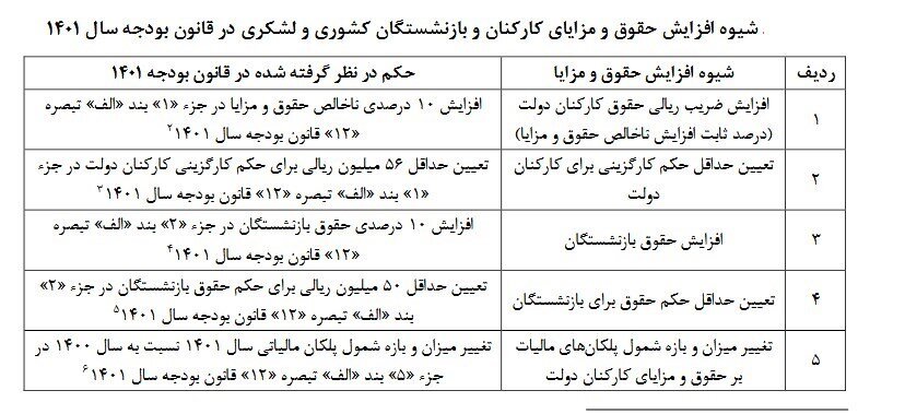 ضریب افزایش حقوق 1401 کارمندان و بازنشستگان + جدول 2