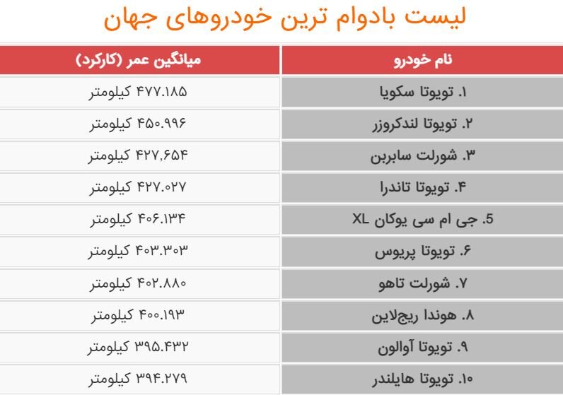 خودرو بادوام