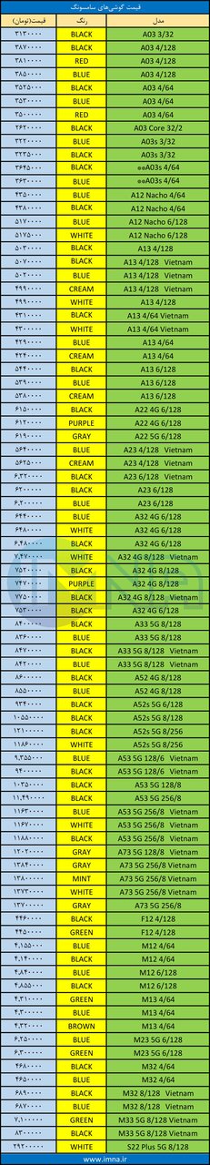 قیمت روز گوشی‌های موبایل + جدول 2