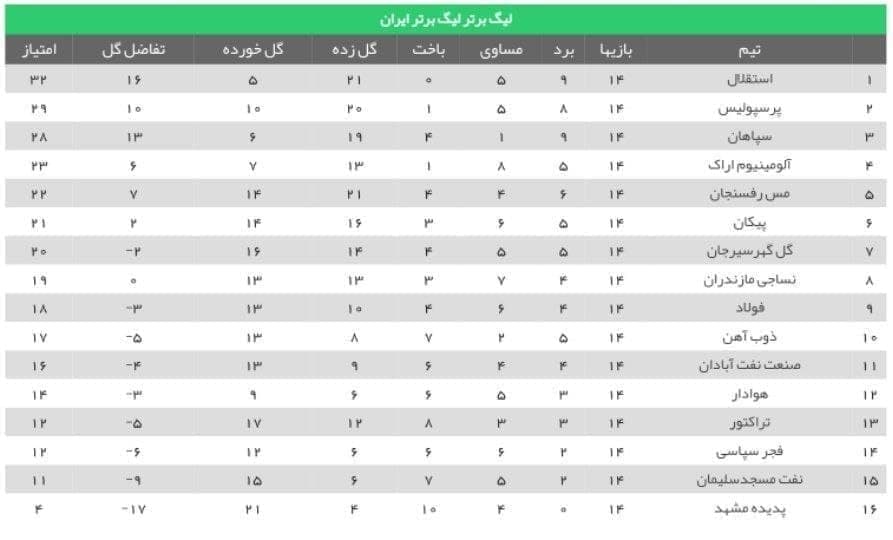  جدول لیگ برتر + نتایج هفته چهاردهم