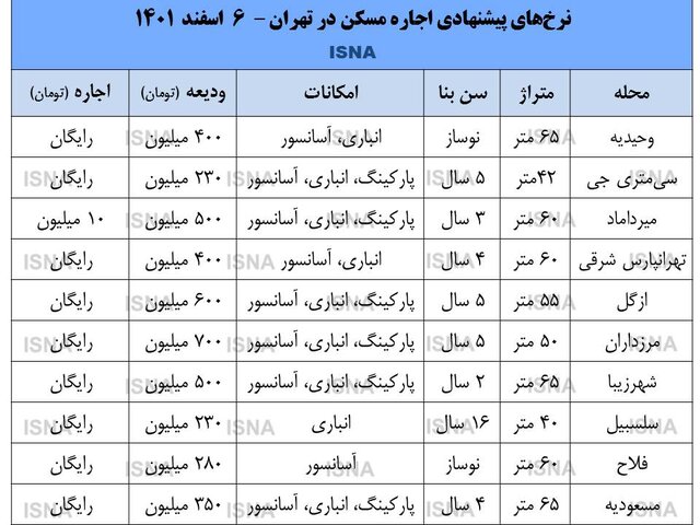 یخ بازار اجاره کی آب می شود؟ 2