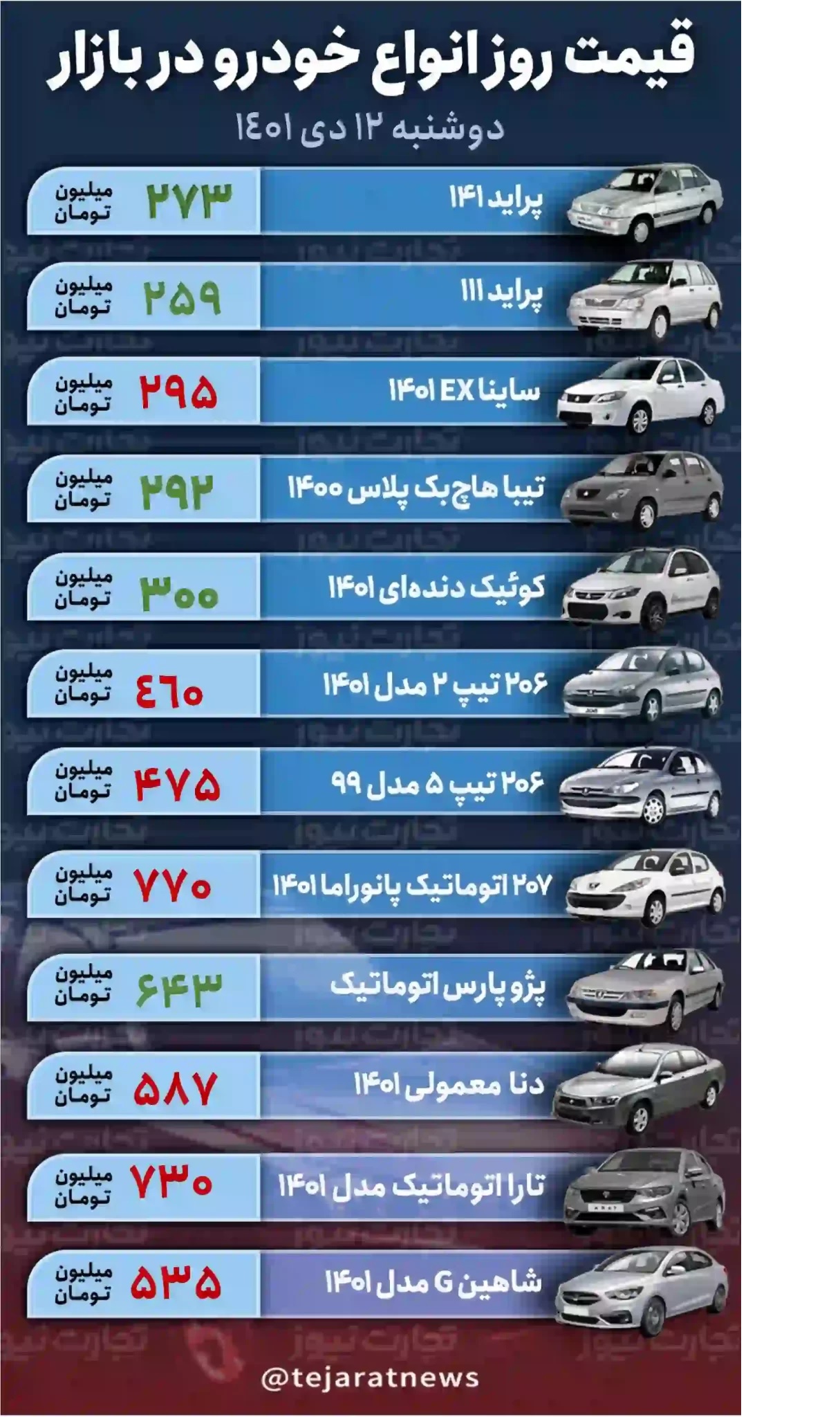 قیمت خودرو 12 دی