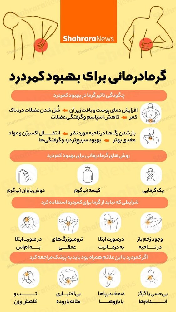 بهترین راهکار برای درمان کمردرد + عکس