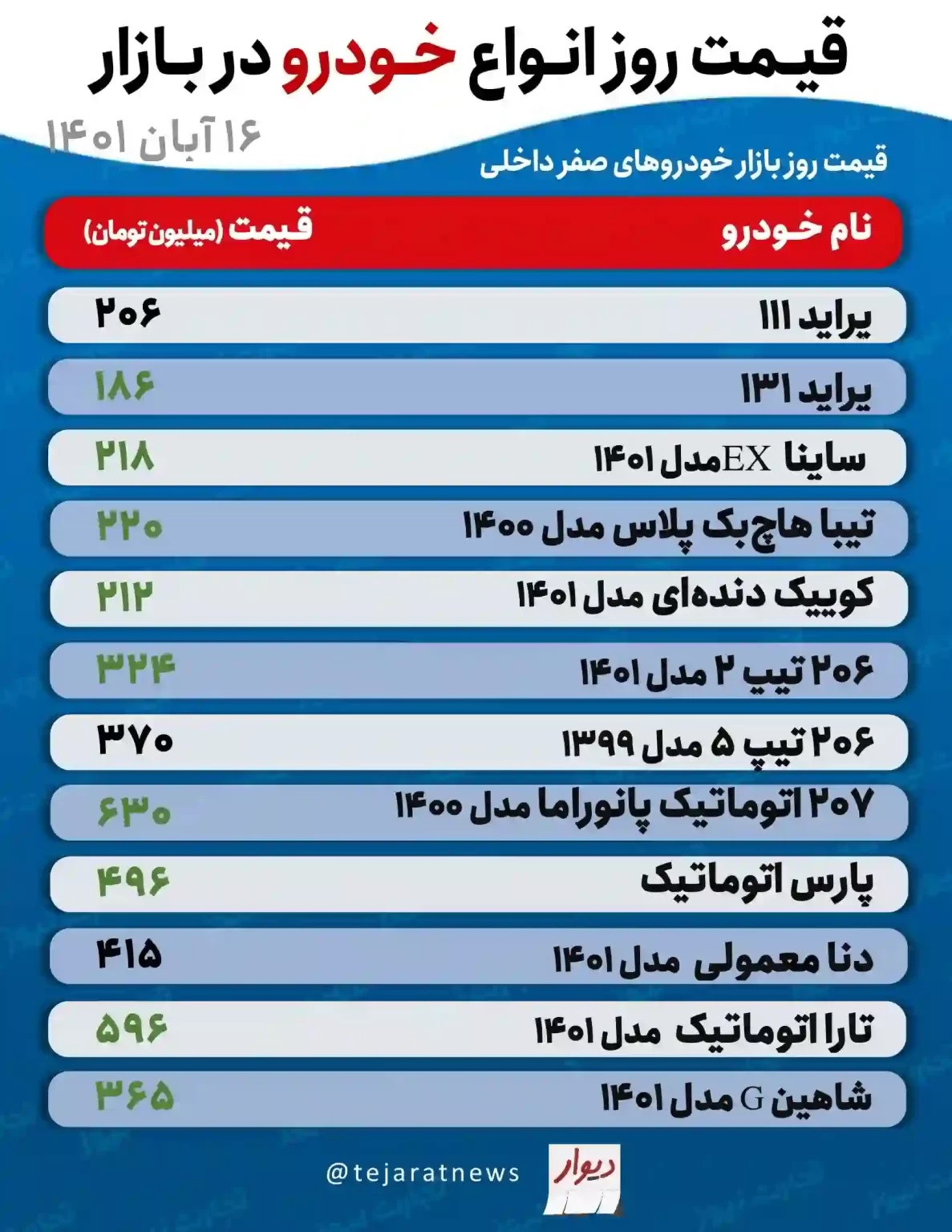 خودرو باز هم گران شد / رشد ناگهانی قیمت این خودروها (16آبان 1401) + جدول 2