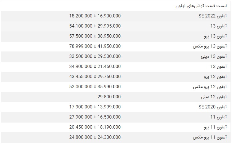 قیمت امروز گوشی آیفون 29 خردادماه + جدول 2