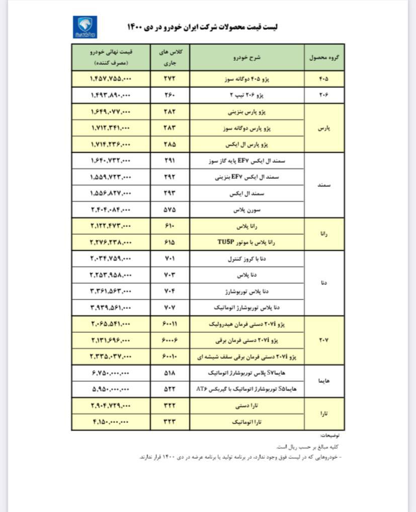 ایران خودرو