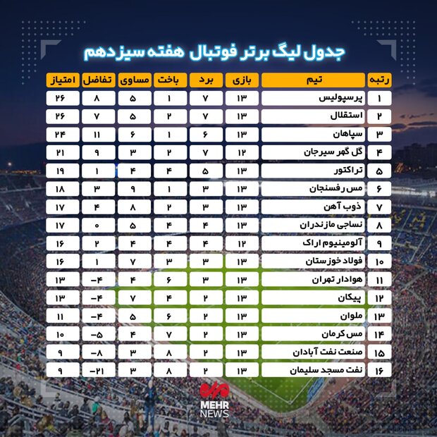 بازیکنان میلیاردی فوتبال ایران که ارزش چند میلیون تومان هم ندارند! 4