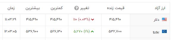 قیمت دلار