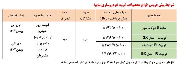 دور جدید فروش محصولات سایپا به قیمت کارخانه آغاز شد / جدول لیست خودروها و قیمت 2