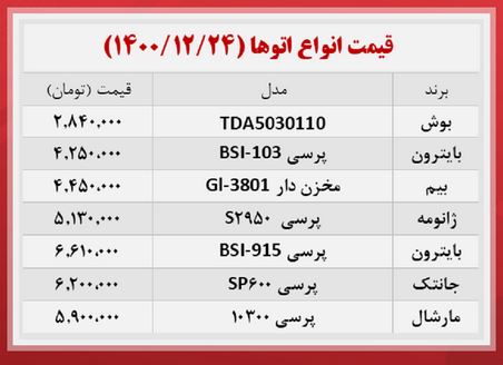 قیمت اتو بخار