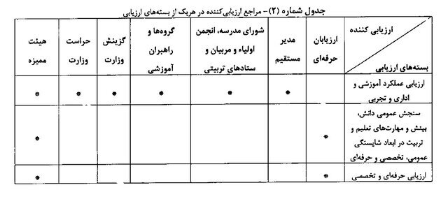 این چند گروه از دایره مشمولان رتبه‌بندی خارج شدند 3