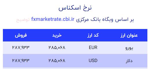 دلار گران شد / قیمت سکه صعودی شد 2