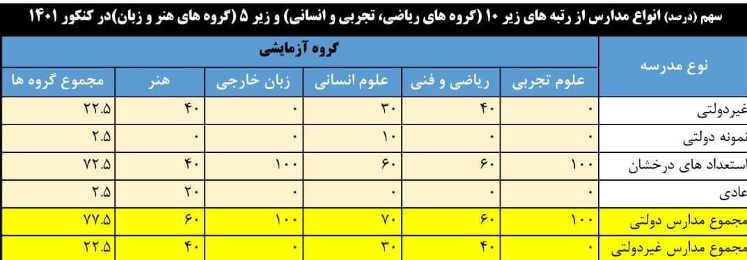 صدای زنگ خطر برای آموزش و پرورش کشور بلند شد 3