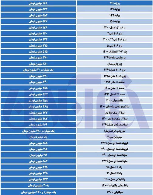 بازار خودرو قفل شد +جدول