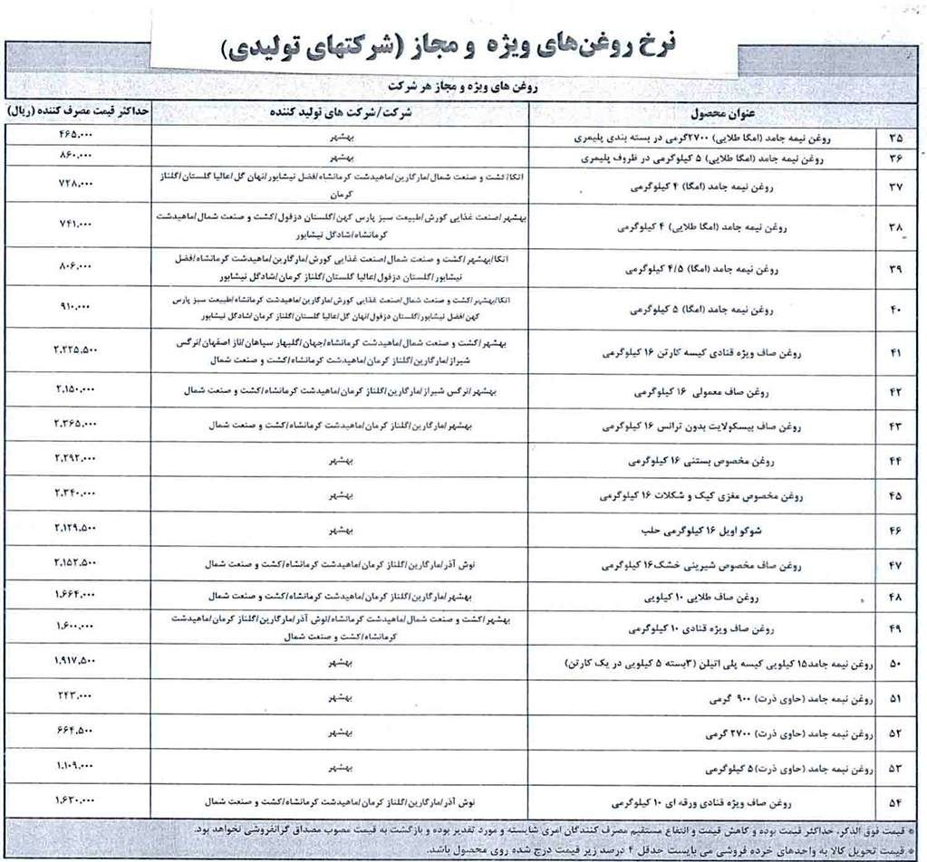 جدیدترین قیمت ۸۶ قلم کالای اساسی اعلام شد | خبری از قیمت‌ برنج ایرانی و گوشت نیست + جدول 
