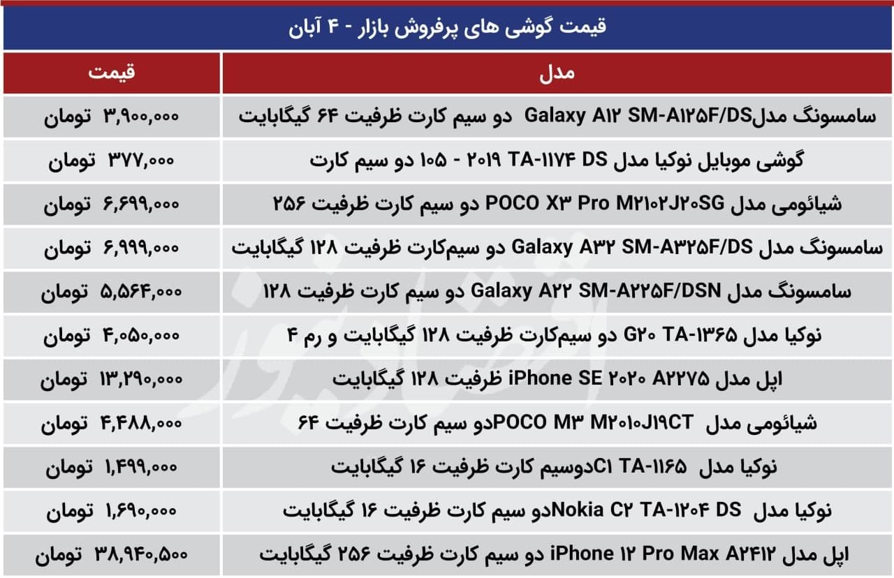 قیمت گوشی های پرفروش بازار